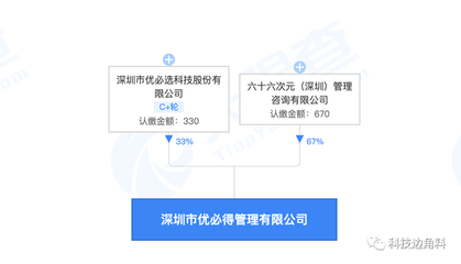 加碼投資版圖，優必選成立創投管理公司，布局實業投資矩陣